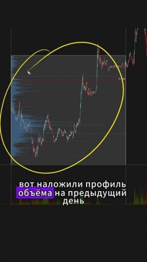 Эта закономерность работает всегда