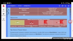 История логотипов шестого мультиплекса каналов в Okko