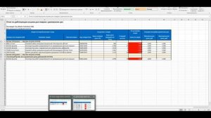 Автовход в акции по диапазону цены продажи