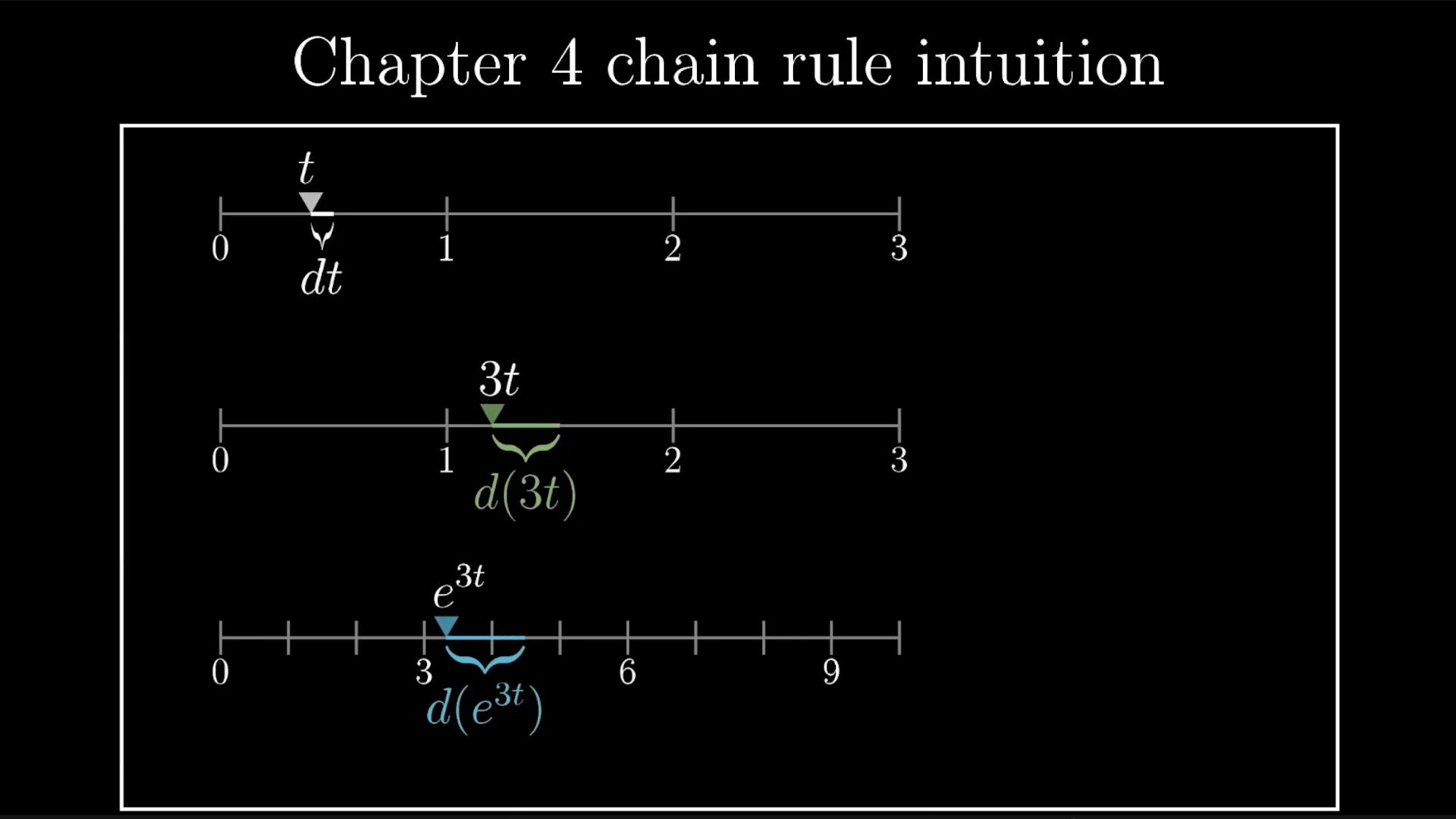Математический анализ №5. Что такого особенного в числе Эйлера "e"? смотреть онлайн