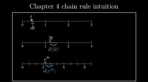 Математический анализ №5. Что такого особенного в числе Эйлера "e"?