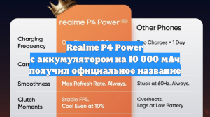 Realme P4 Power с аккумулятором на 10 000 мАч получил официальное название