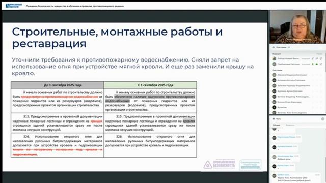 Пожарная безопасность: новшества в обучении и правилах противопожарного режима смотреть онлайн