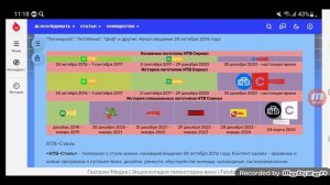 История логотипов девятого мультиплекса каналов в Okko