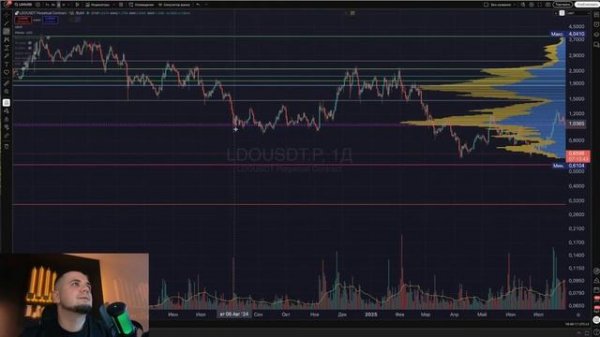 Обзор BTC, ваших монет! Прямой эфир за 14.01.2026