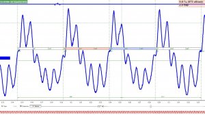 Датчик разряжения.Часть 1. Осциллограмма подробный разбор .Осциллограф.