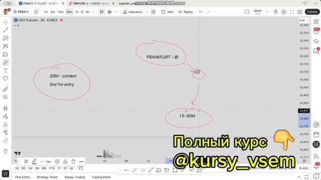 Курс от FTH ACADEMY по Market Profile 2025