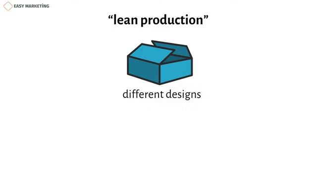Mass Customization in Marketing смотреть онлайн