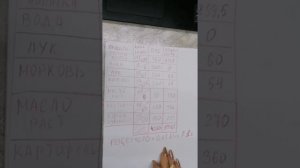 КБЖУ * Подсчёт БЕЗ приложения с калькулятором * УРОКИ СТРОЙНОСТИ 2020 год