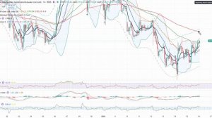 Анализ рынка 16.01.2026 / Ожидаю по индексу Ммвб закрытия шипа 2675 пунктов!