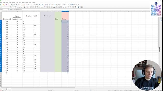 ЕГЭ информатика 2026. Задание №22. Номер №4