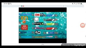 История логотипов третьего мультиплекса каналов в Кинопоиске (08.12.1992-н.в.)