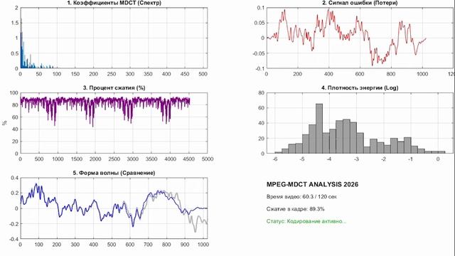 Сжатие аудио. Кодек MPEG