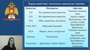 Лекция "Исходные понятия и общие сведения о методах прогнозирования ОФП в помещениях"