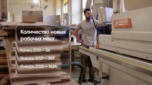 ФПРСПБ корпоративный ролик