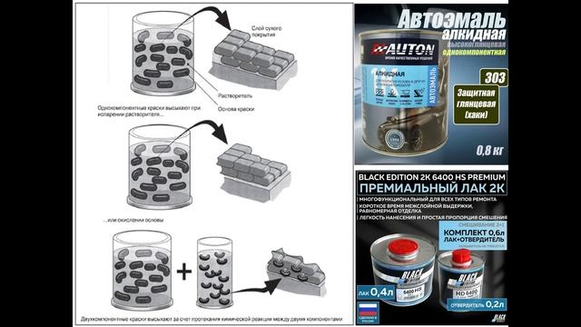 19.01.2026- 521 гр., Ремонт кузовов авто- Типы красок( продолжение темы Окрашивание кузова авто) смотреть онлайн