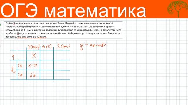 № 21 ОГЭ, № 10 ЕГЭ. Задачи на движение