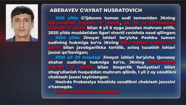 Taftish_uz раҳбари Ғайрат Абераевнинг қилмишлари нималардан иборат