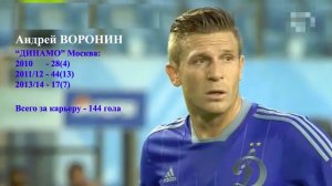 Голы Андрея ВОРОНИНА в "ДИНАМО" Москва