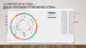Практическая астрология. Карта Дельси Родригес.