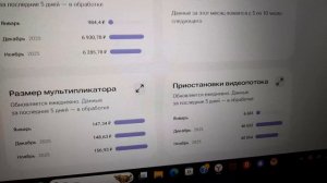 Моя монетизация. Я доволен своим каналом!  17.01.26