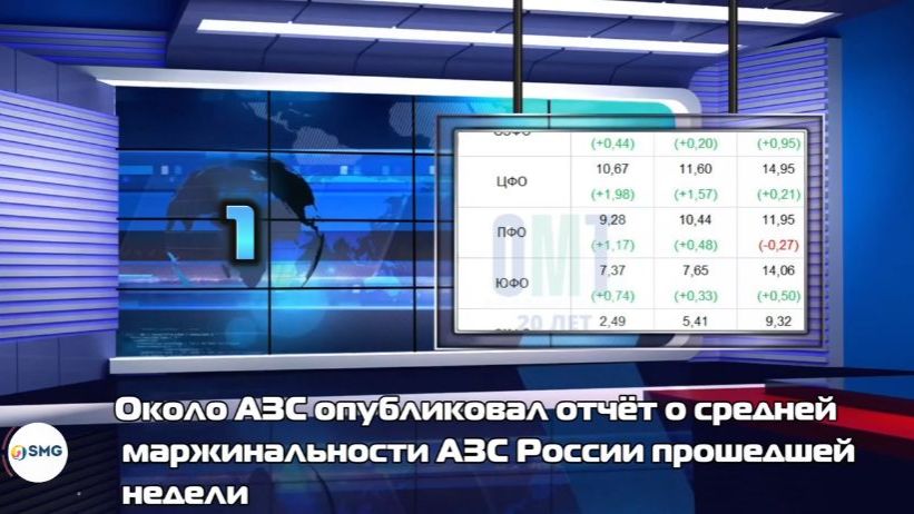 Эта неделя — про цифры, которые важно понимать