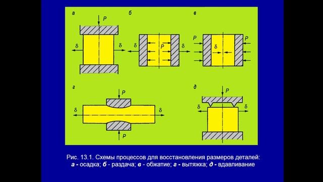 ТПРП - 19.01 221 группа смотреть онлайн