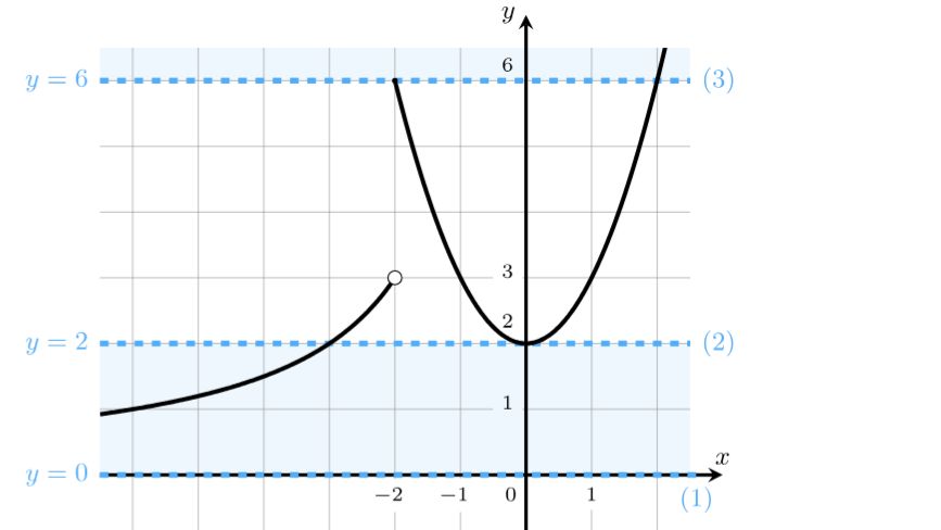 ОГЭ - ГРАФИК 3