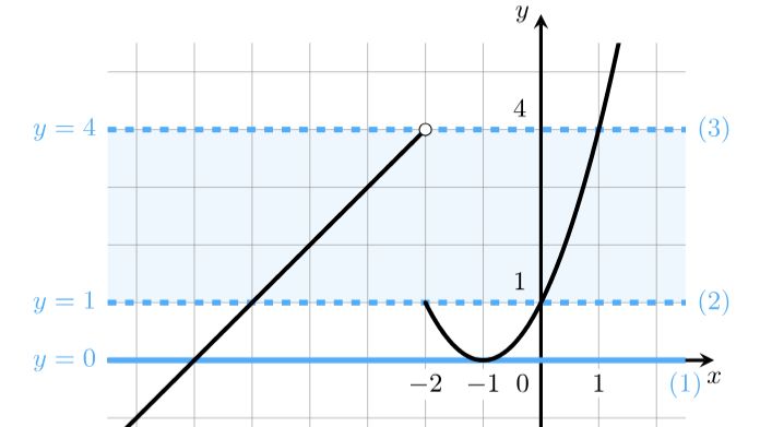 ОГЭ ГРАФИК 2