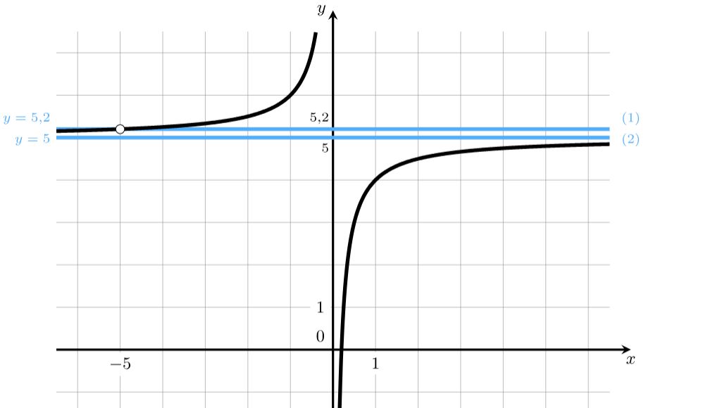 ОГЭ ГРАФИК 6