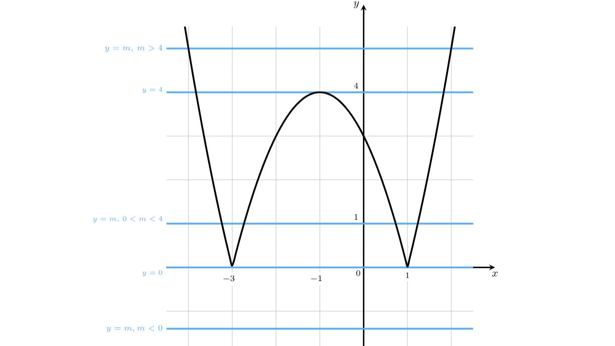 ОГЭ ГРАФИК 13