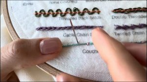 14. Выкладная нить, каучинг