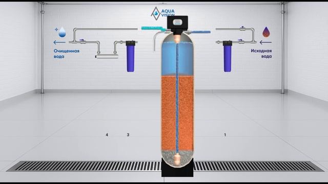 Принципе работы системы обезжелезивания воды