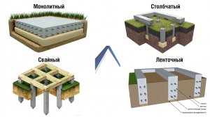 Какой тип фундамента выбрать для своего дома
