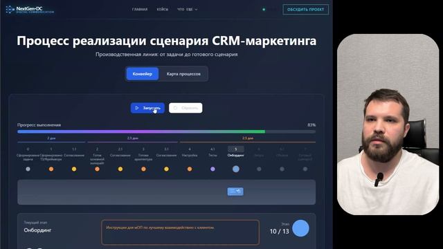 Процессы CRM-маркетинга (digital)
