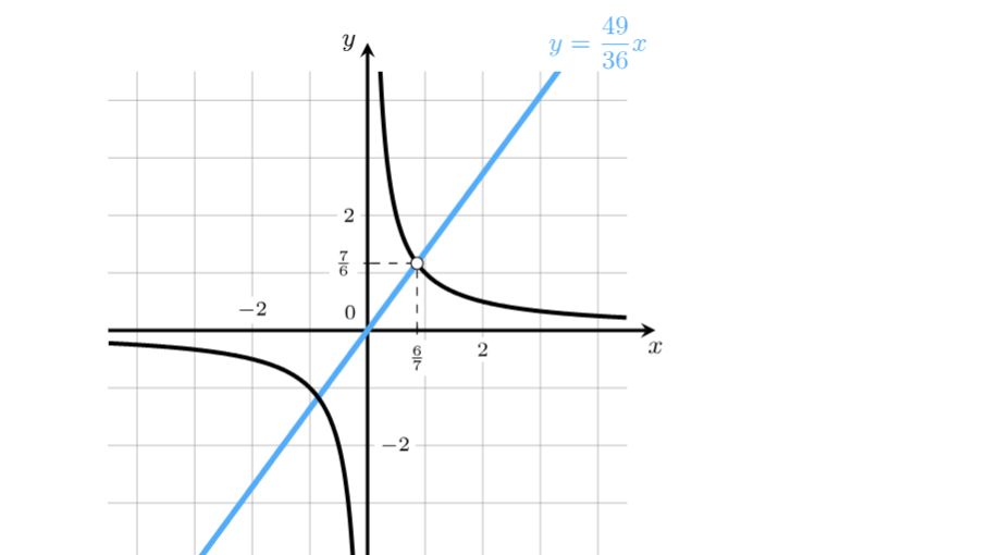 ОГЭ ГРАФИК 5
