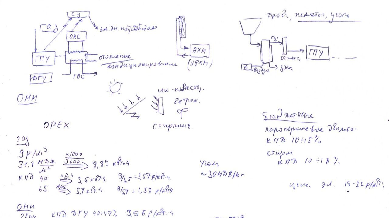 Об автономной генерации для частного дома