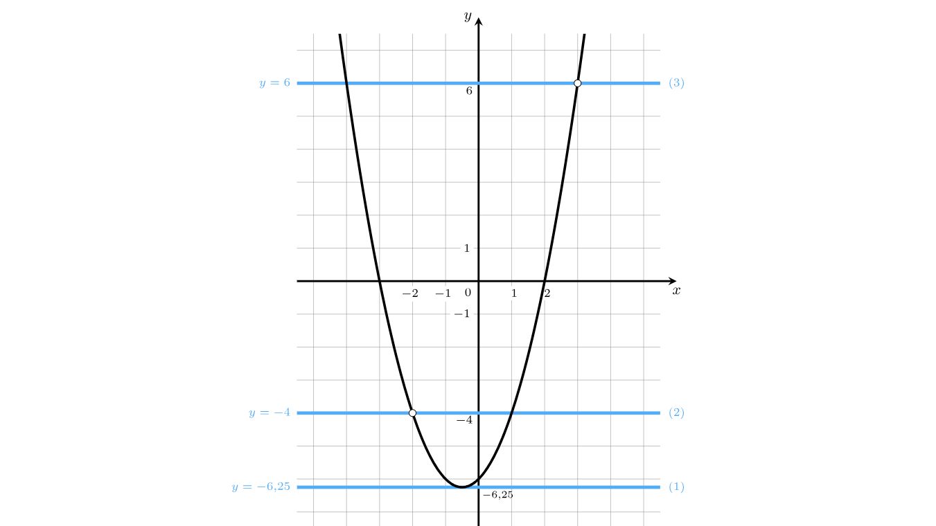 ОГЭ ГРАФИК 8
