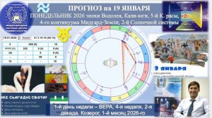 ПРОГНОЗ на 19 ЯНВАРЯ ПОНЕДЕЛЬНИК