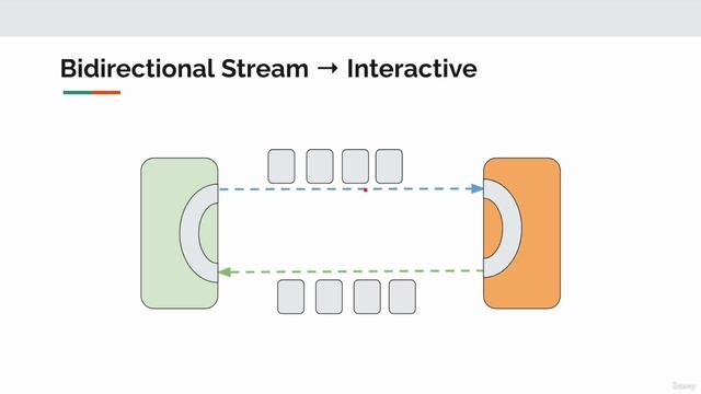 007 Interactive Stream смотреть онлайн