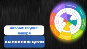 Исполняю цели по карте желаний