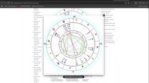 Как читать натальную карту - гороскоп