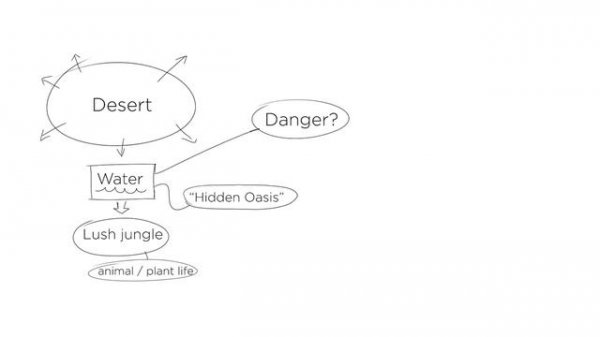 02 - Setting the Stage