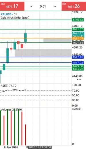 Золото Форекс на 20.01.2026