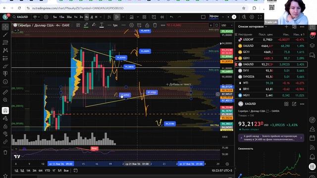 Разбор серебра: как читается движение на старших таймфреймах