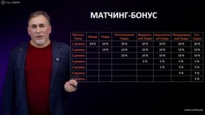 Маркетинг план компании Full Energy