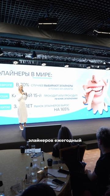 Рынок элайнеров