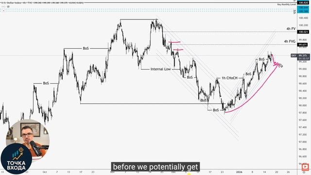 Еженедельный прогноз SMC: DXY, EURUSD, GBPUSD, AUDUSD, XAUUSD (19-23 января 2026)