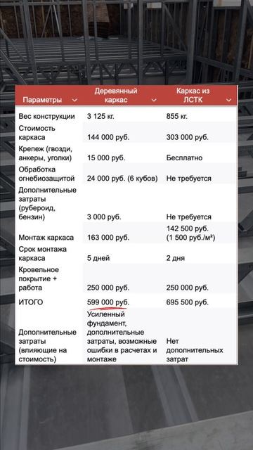 Если хотите больше узнать о наших проектах, переходите по ссылке в шапке профиля смотреть онлайн