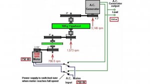 220AC 12kw Free energy generatorc